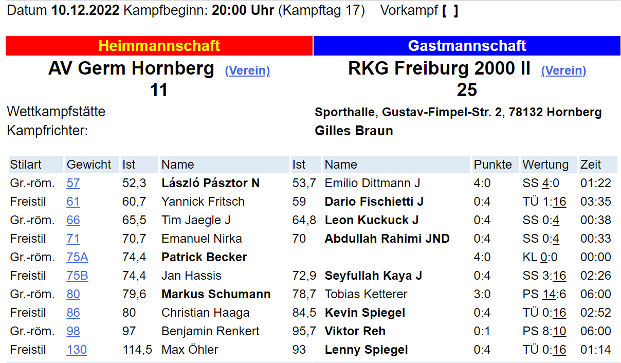 2022_12_1_Einzelergebnisse_RKG_Freiburg_2000_II_vs_Hornberg_Aufstieg_Sponsor_Hirsch_Brauerei_Wurmlingen