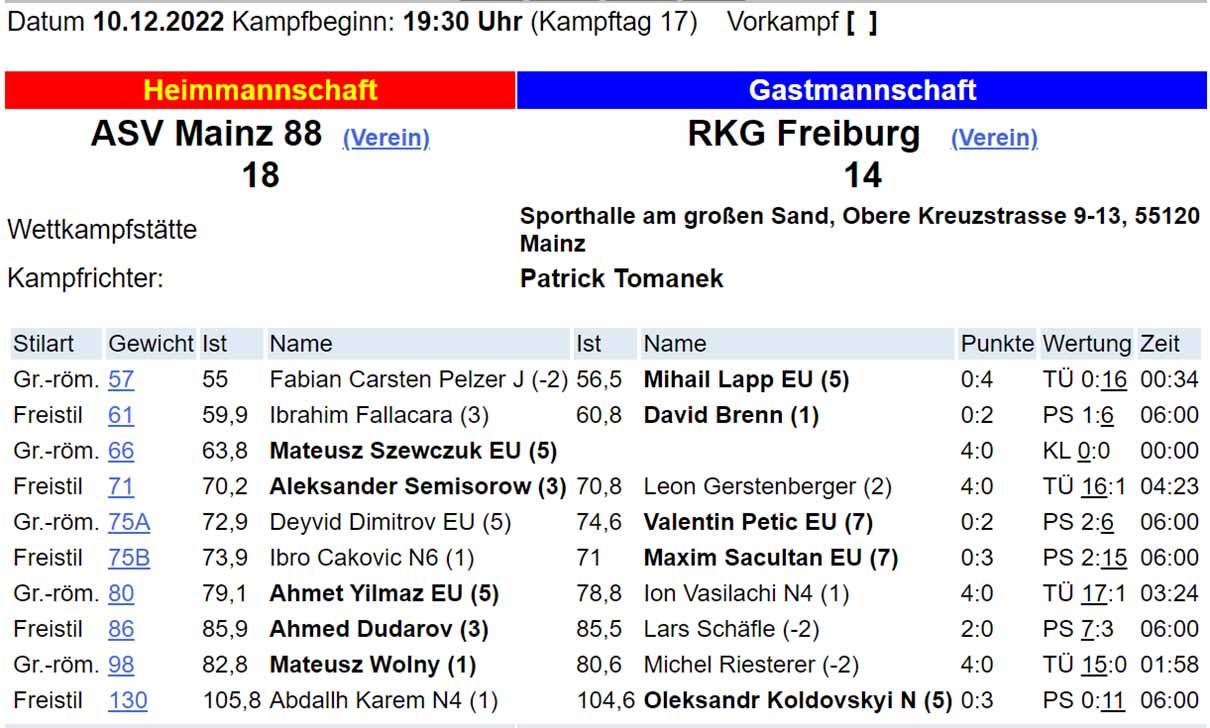 2022_12_1_Einzelergebnisse_RKG_Freiburg_2000_vs_ASV_Mainz_Sponsor_Hirsch_Brauerei_Wurmlingen